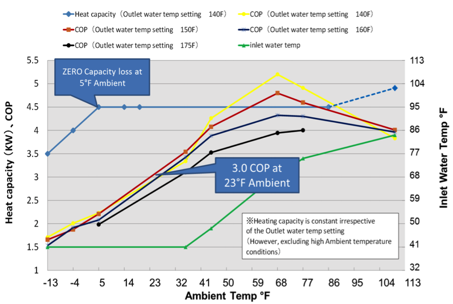 Heat Pump Water Heaters Are for Cold Climates, Too! Beyond Efficiency